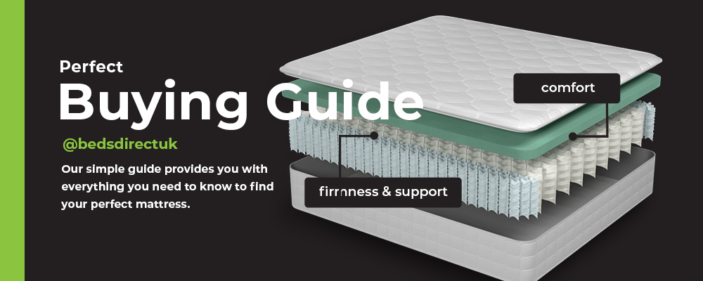 Perfect Buying Guide for Mattress
